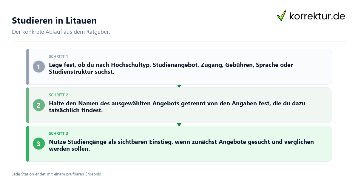 Studieren in Litauen Konkrete Schritte zu Studieren in Litauen