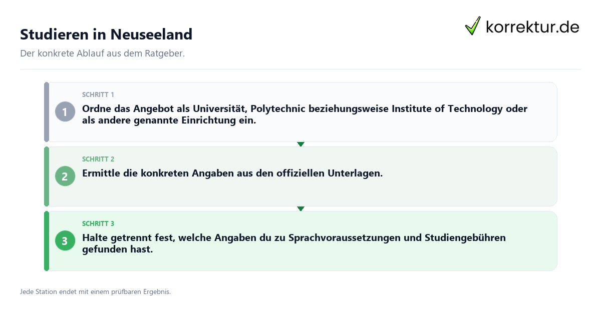 Studieren in Neuseeland Konkrete Schritte zu Studieren in Neuseeland