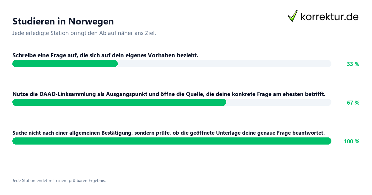 Konkrete Schritte zu Studieren in Norwegen