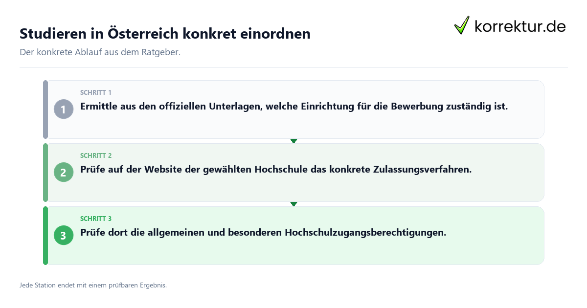 Studieren in Österreich konkret einordnen Konkrete Schritte zu Studieren in Österreich konkret einordnen