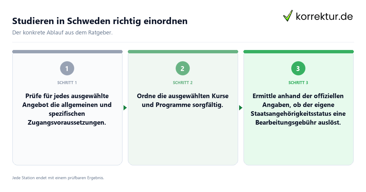 Studieren in Schweden richtig einordnen Konkrete Schritte zu Studieren in Schweden richtig einordnen