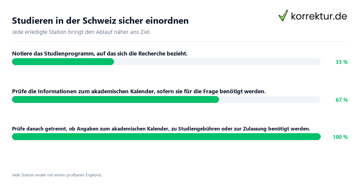 Konkrete Schritte zu Studieren in der Schweiz sicher einordnen