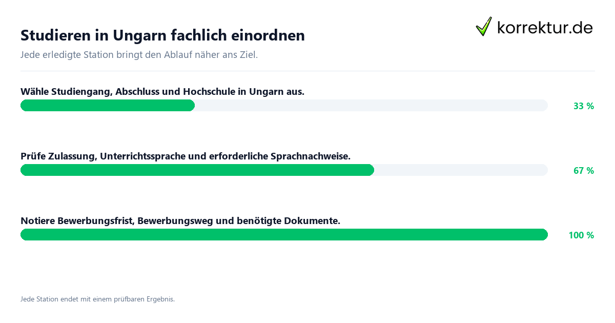 Studieren in Ungarn fachlich einordnen Konkrete Schritte zu Studieren in Ungarn fachlich einordnen