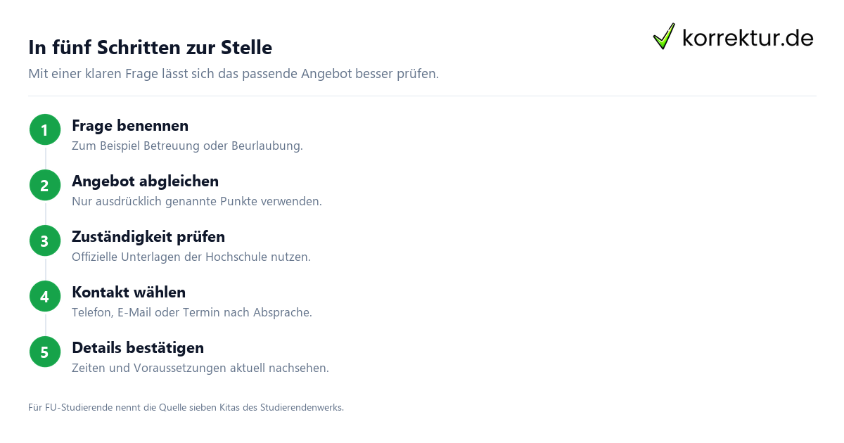 In fünf Schritten zur Stelle Studieren mit Kind: Angebote einordnen, passende Stelle finden