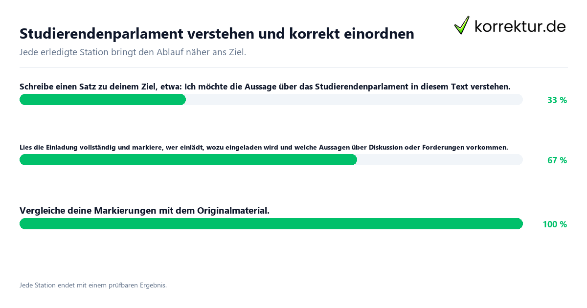 Konkrete Schritte zu Studierendenparlament verstehen und korrekt einordnen