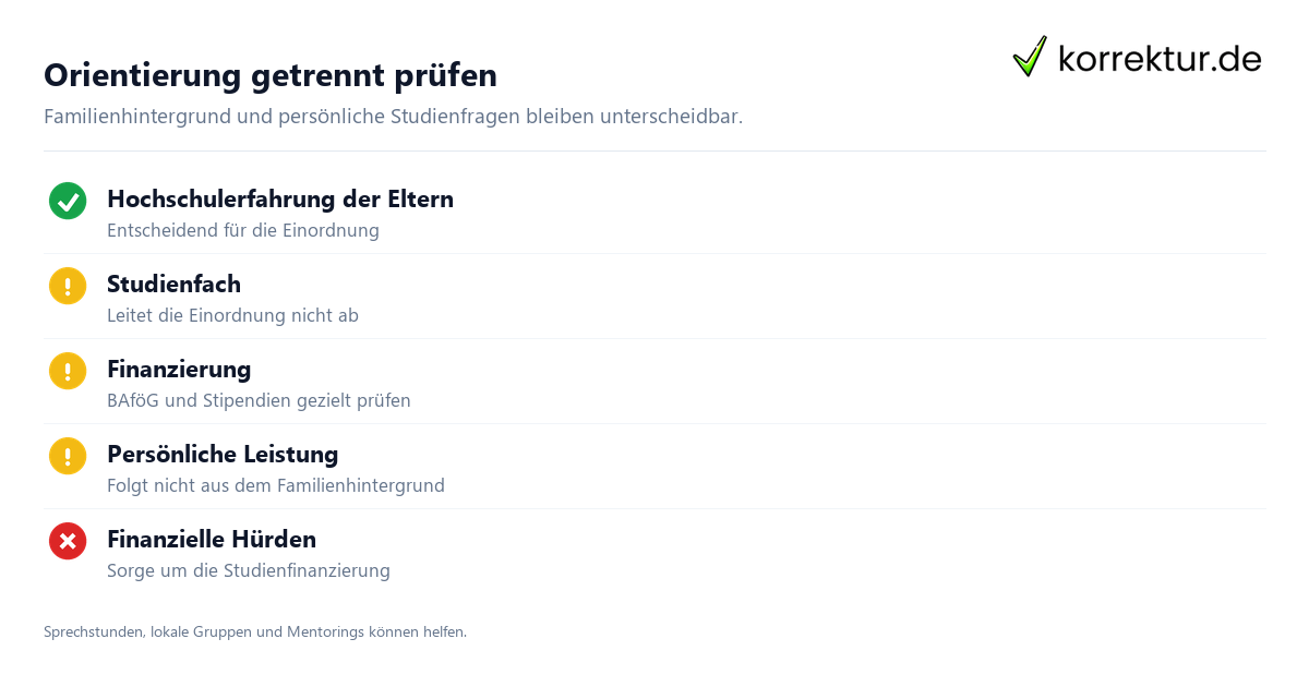 Studium als Erstakademiker:in sicher einordnen: Orientierung im Studium