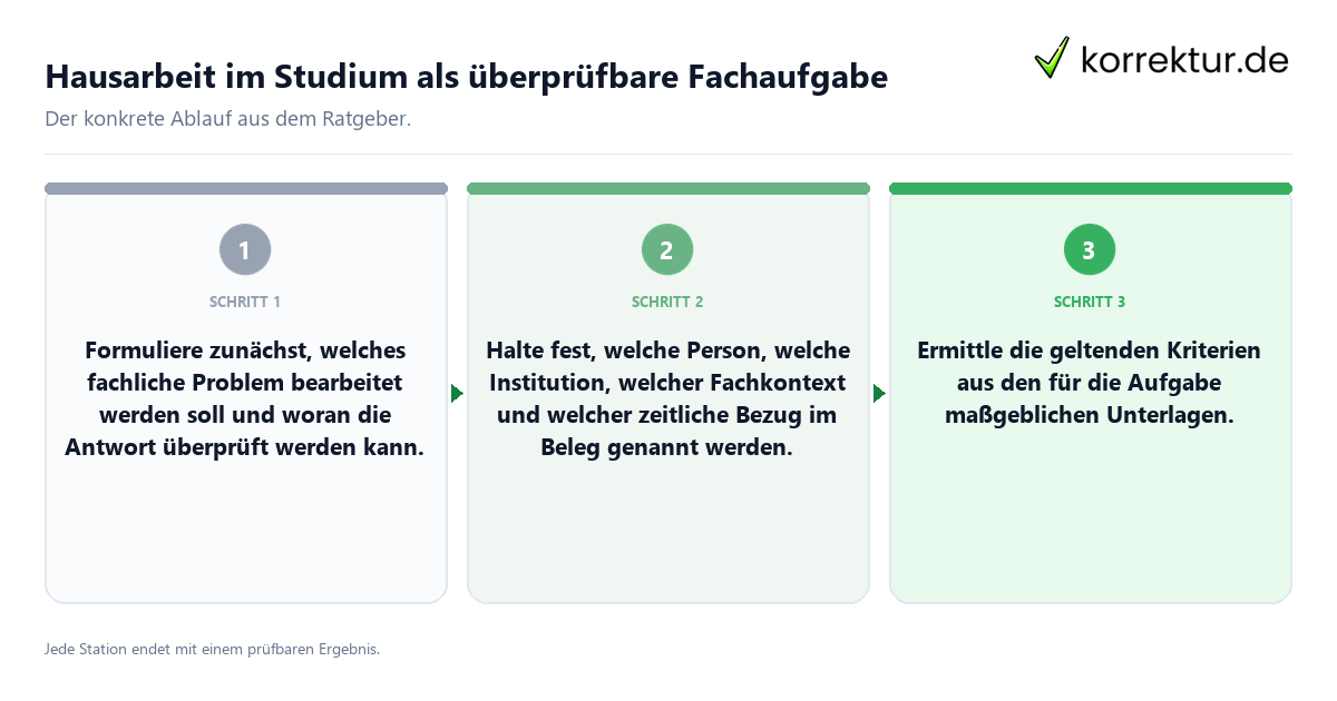 Konkrete Schritte zu Hausarbeit im Studium als überprüfbare Fachaufgabe