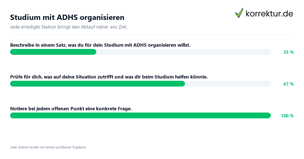 Studium mit ADHS organisieren Konkrete Schritte zu Studium mit ADHS organisieren
