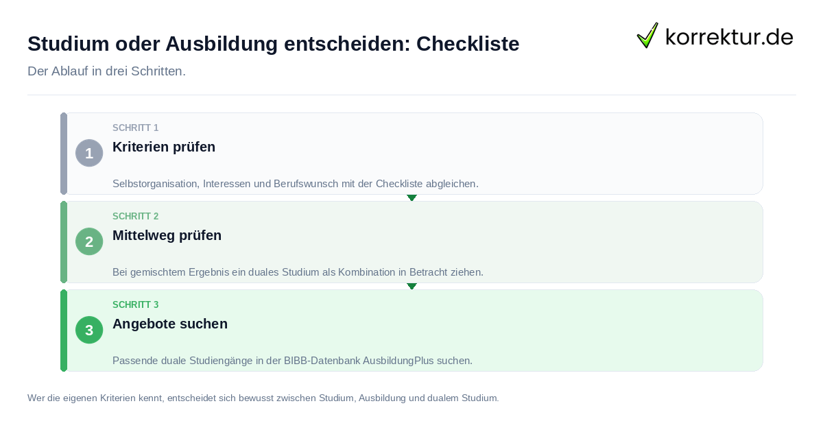 Studium oder Ausbildung entscheiden: Checkliste Studium oder Ausbildung entscheiden: Checkliste: der Ablauf in drei Schritten