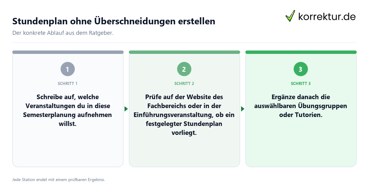 Stundenplan ohne Überschneidungen erstellen Konkrete Schritte zu Stundenplan ohne Überschneidungen erstellen