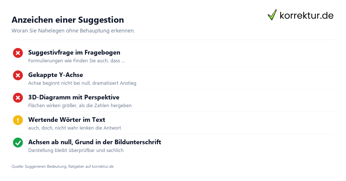 Suggerieren Bedeutung