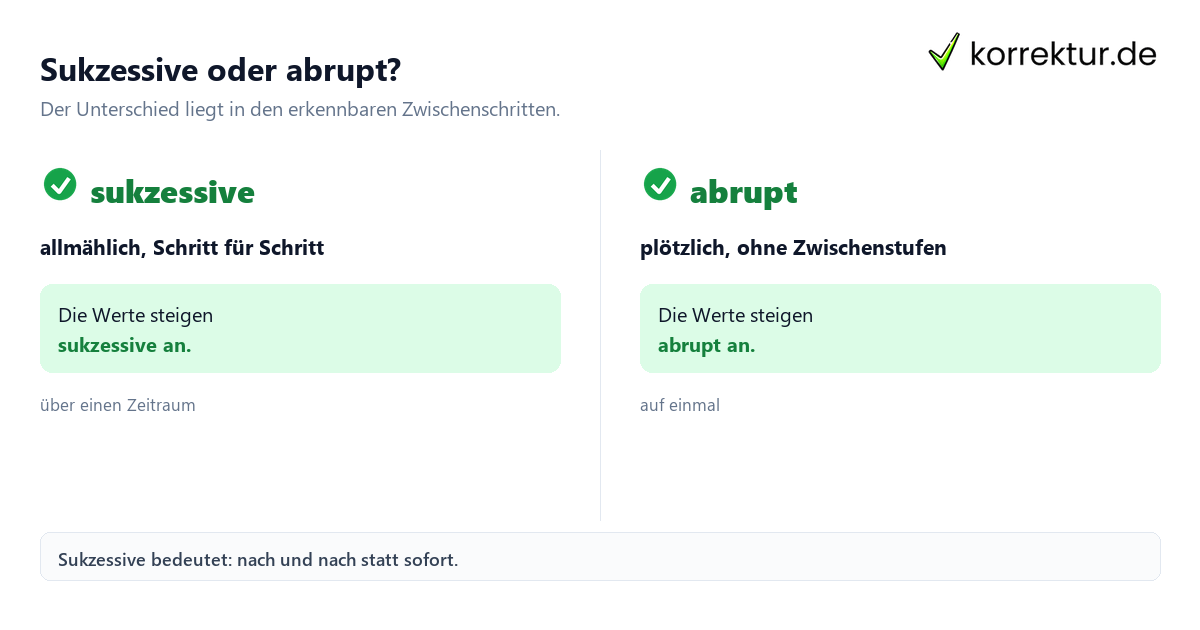 Sukzessive Bedeutung im Vergleich zu abrupt erklärt
