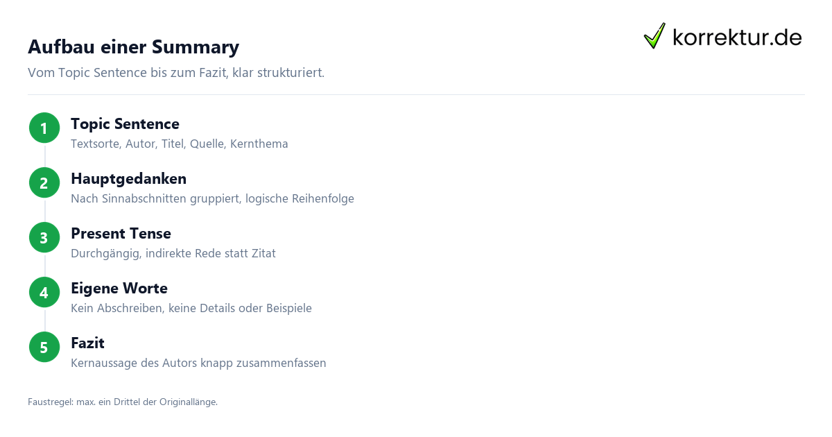 Summary – Aufbau mit Topic Sentence Summary schreiben Englisch: Topic Sentence und Aufbau der Zusammenfassung