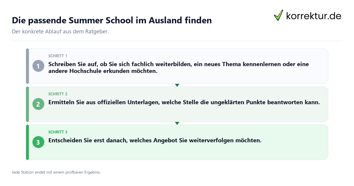 Die passende Summer School im Ausland finden Konkrete Schritte zu Die passende Summer School im Ausland finden