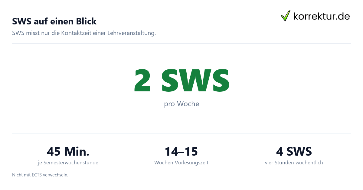 SWS Bedeutung erklärt: Semesterwochenstunden im Studium