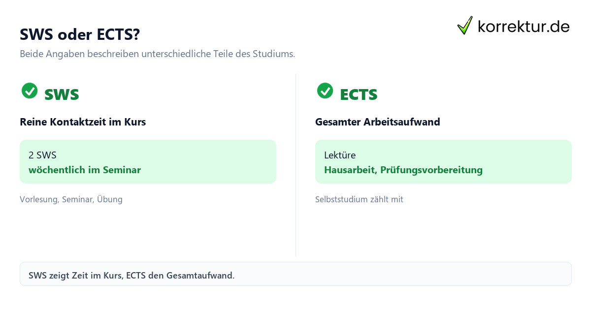SWS oder ECTS? SWS Bedeutung erklärt: Unterschied zwischen SWS und ECTS