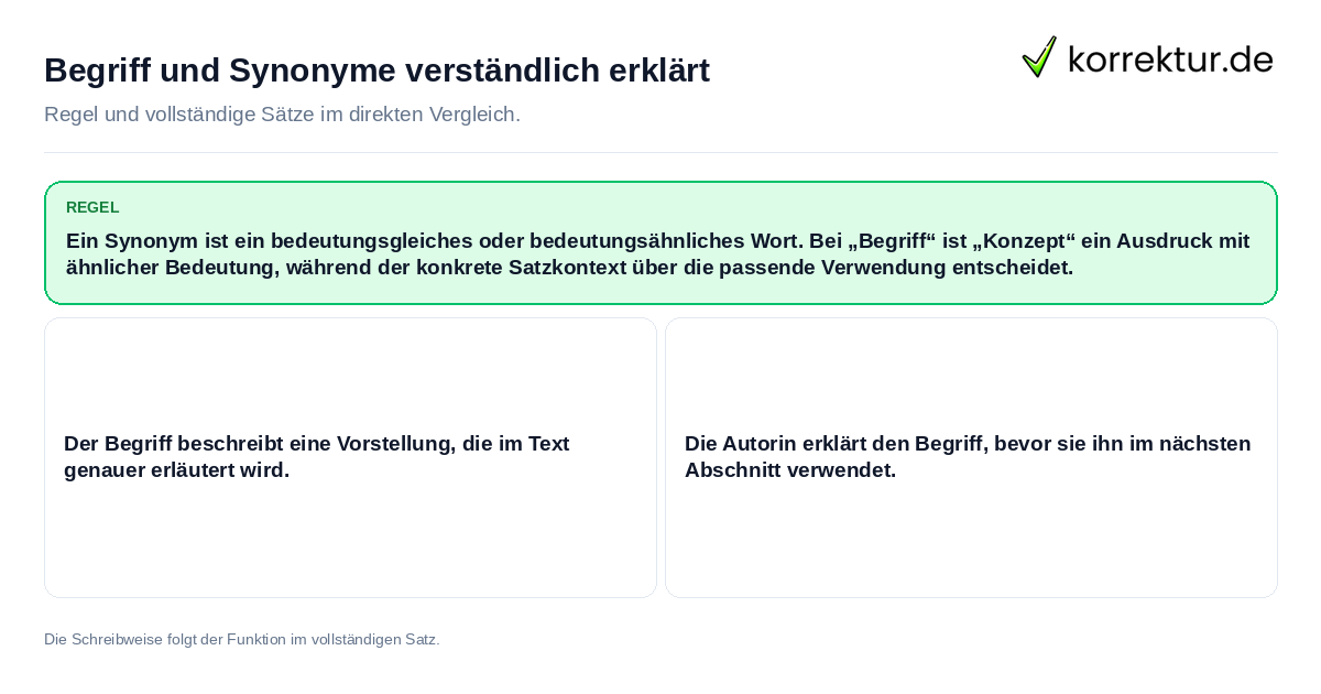 Konkrete Regel und vollständige Beispielsätze zu Begriff und Synonyme verständlich erklärt