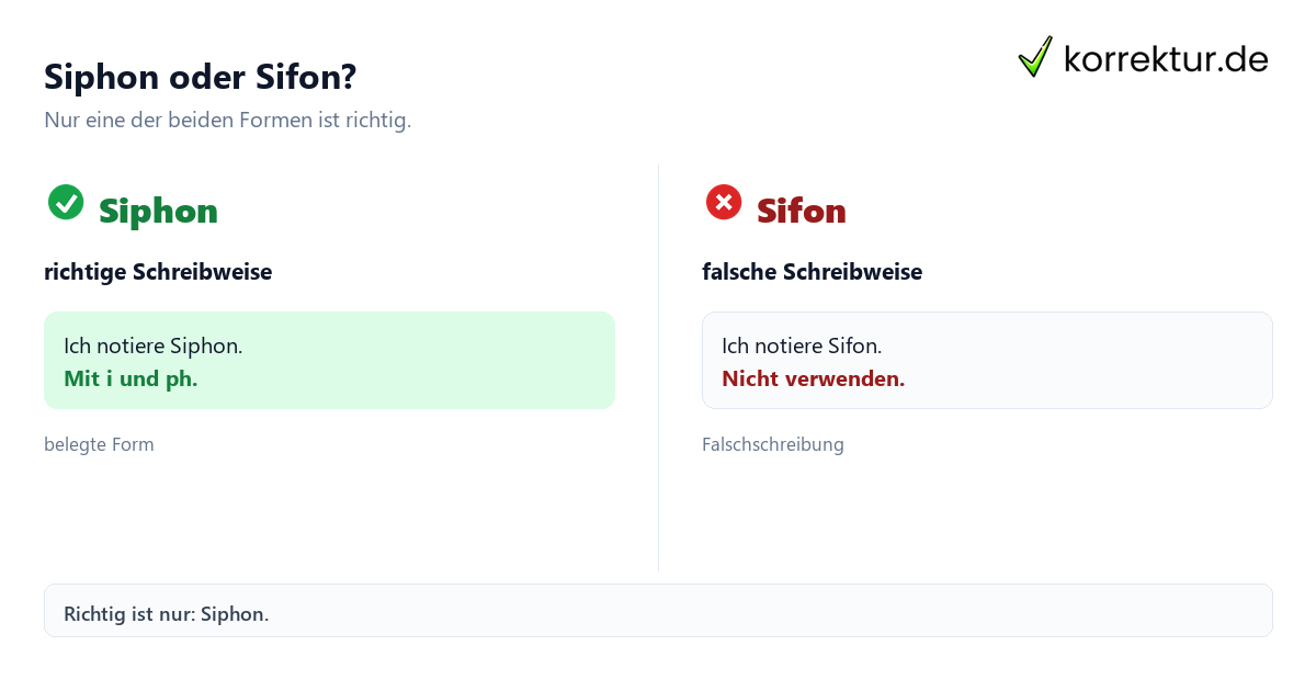Wie schreibt man Siphon richtig? Vergleich von Siphon und Sifon