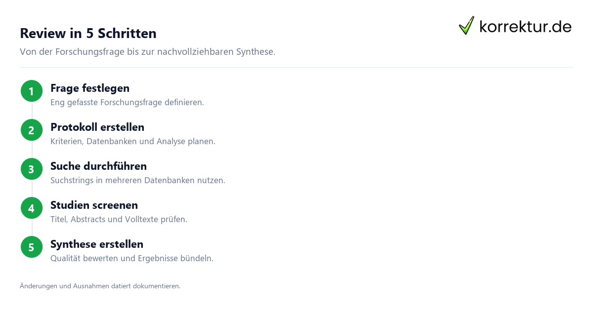 Einen Systematic Review transparent und reproduzierbar schreiben Einen Systematic Review transparent und reproduzierbar schreiben: Überblick