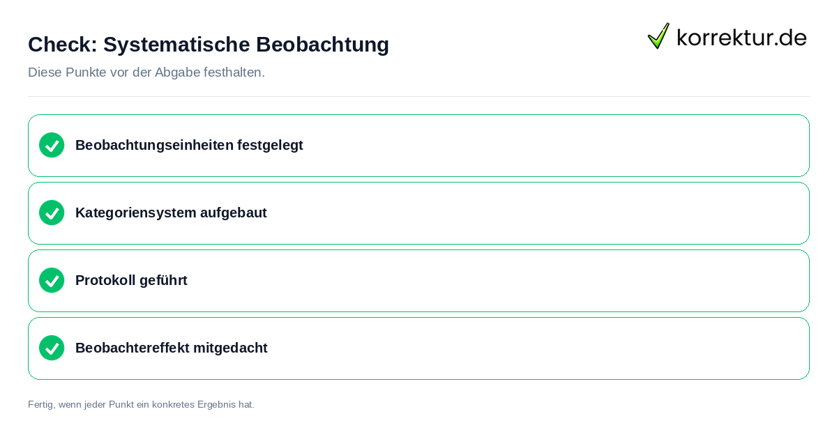 Check: Systematische Beobachtung Systematische Beobachtung: Prüfliste mit vier Punkten