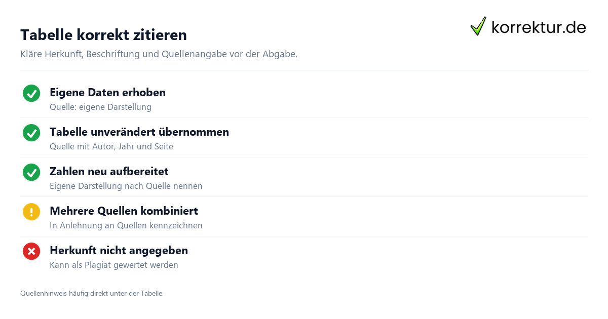 Tabellen zitieren Tabellen zitieren: Überblick