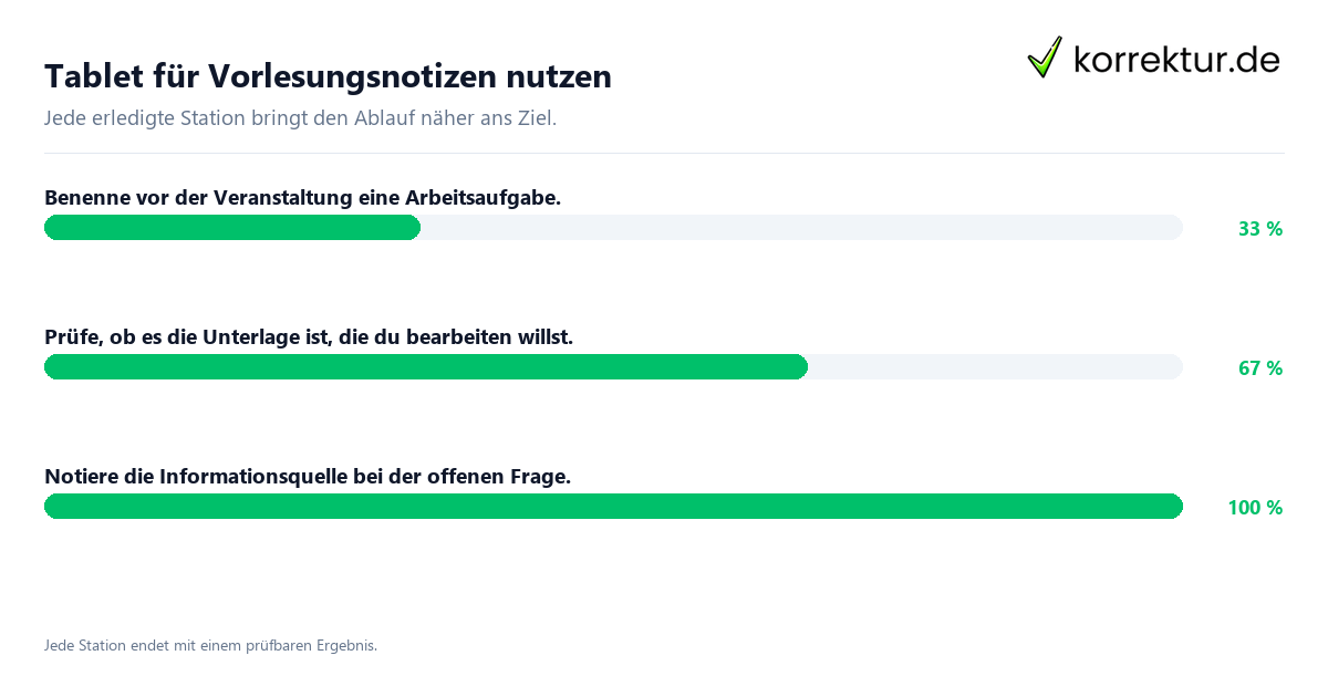 Tablet für Vorlesungsnotizen nutzen Konkrete Schritte zu Tablet für Vorlesungsnotizen nutzen