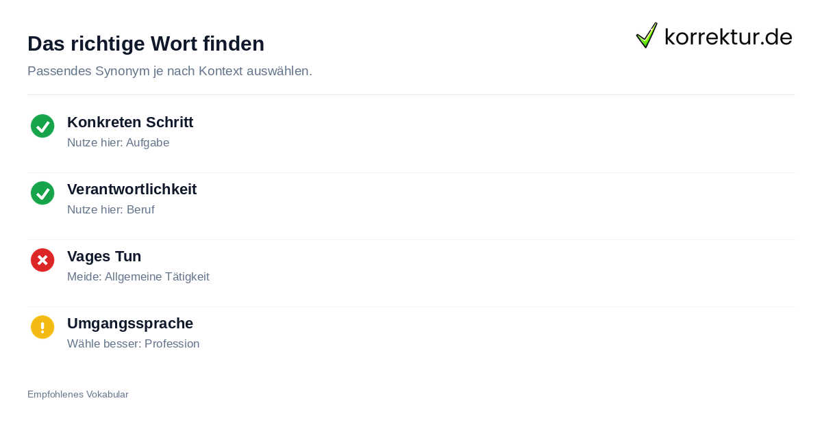 Das richtige Wort finden Checkliste: Richtige Synonyme für Tätigkeit wählen – Auswahl zwischen Aufgabe, Beruf und Rolle