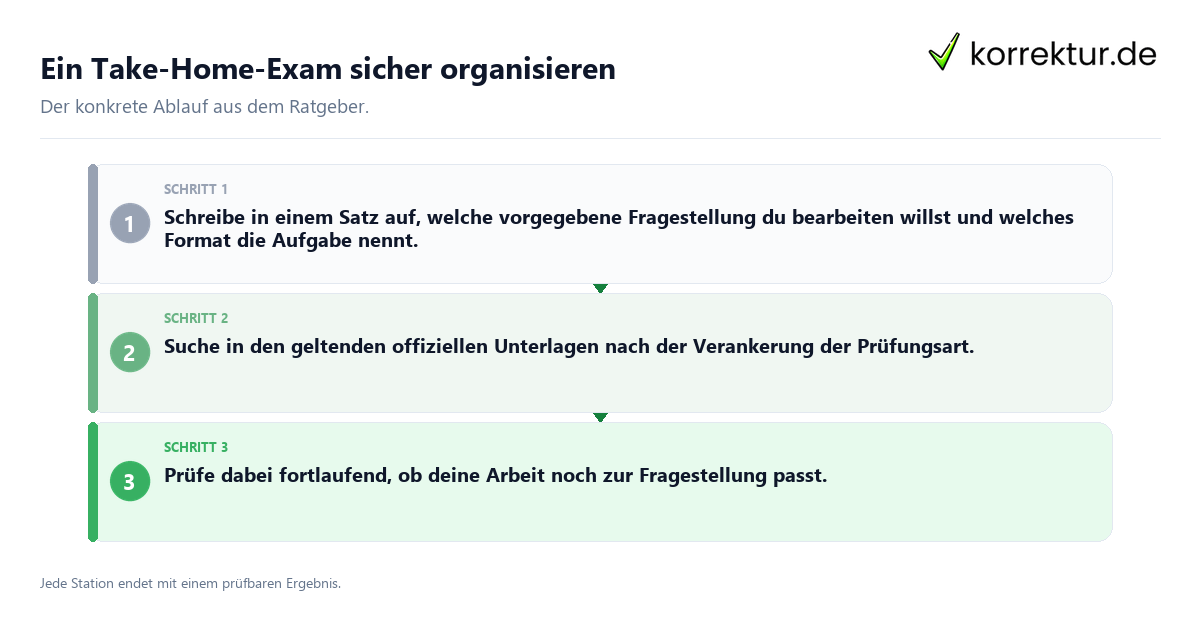 Konkrete Schritte zu Ein Take-Home-Exam sicher organisieren