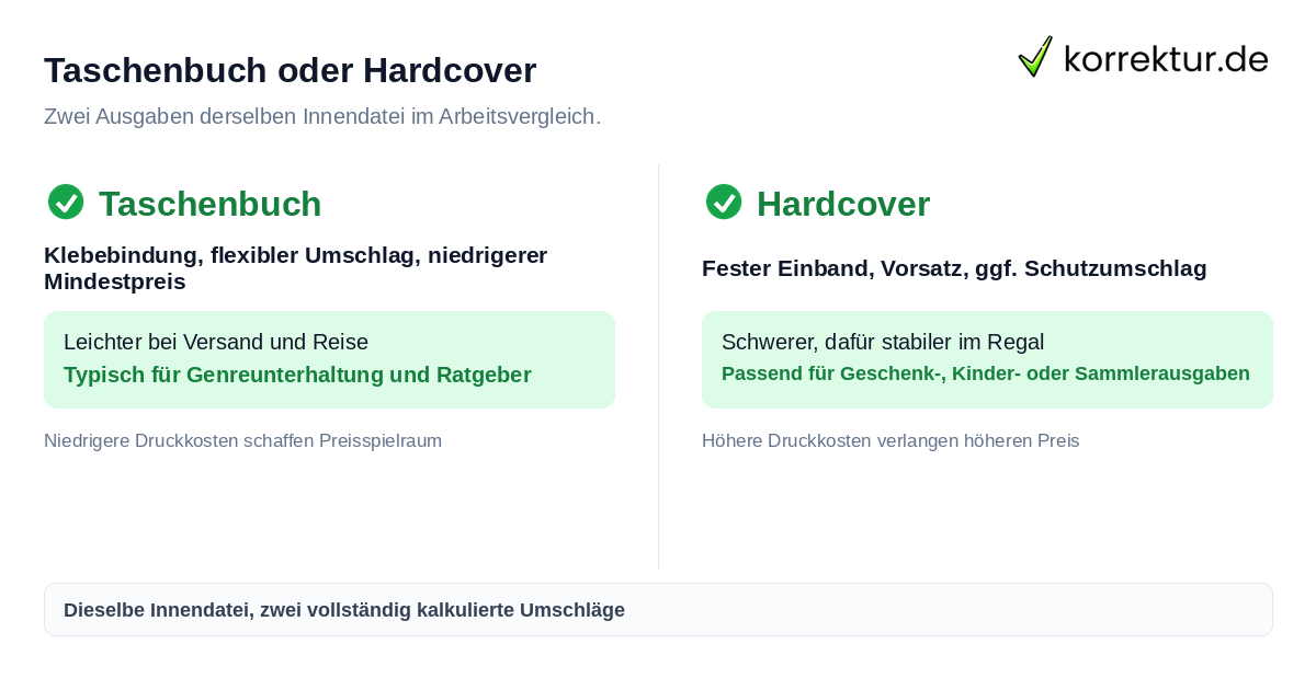 Taschenbuch oder Hardcover für dein Buch im Vergleich