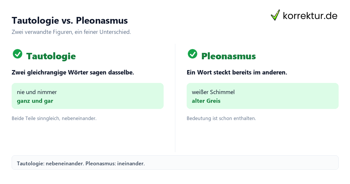 Tautologie vs. Pleonasmus Tautologisch Bedeutung: Tautologie und Pleonasmus im Vergleich