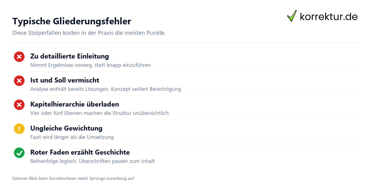 Typische Gliederungsfehler Technikerarbeit Gliederung häufige Fehler vermeiden