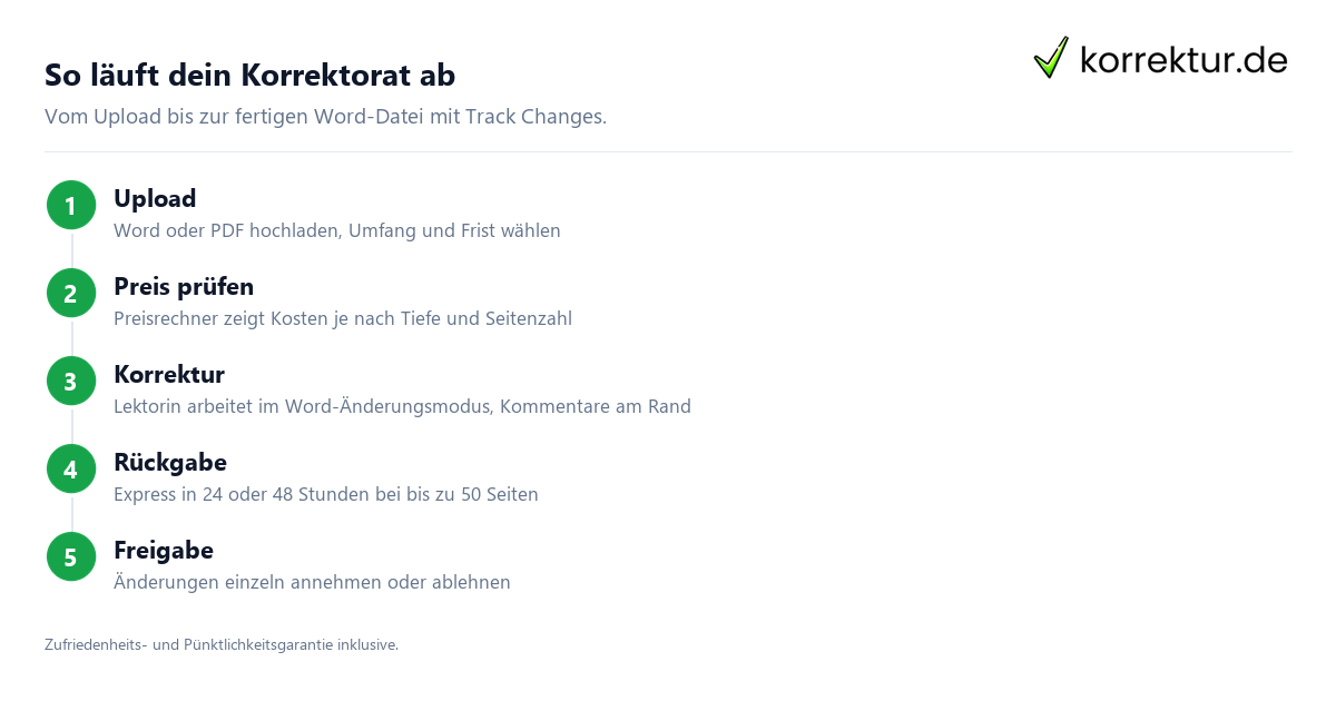 So läuft dein Korrektorat ab Technikerarbeit korrekturlesen: Ablauf in vier Schritten