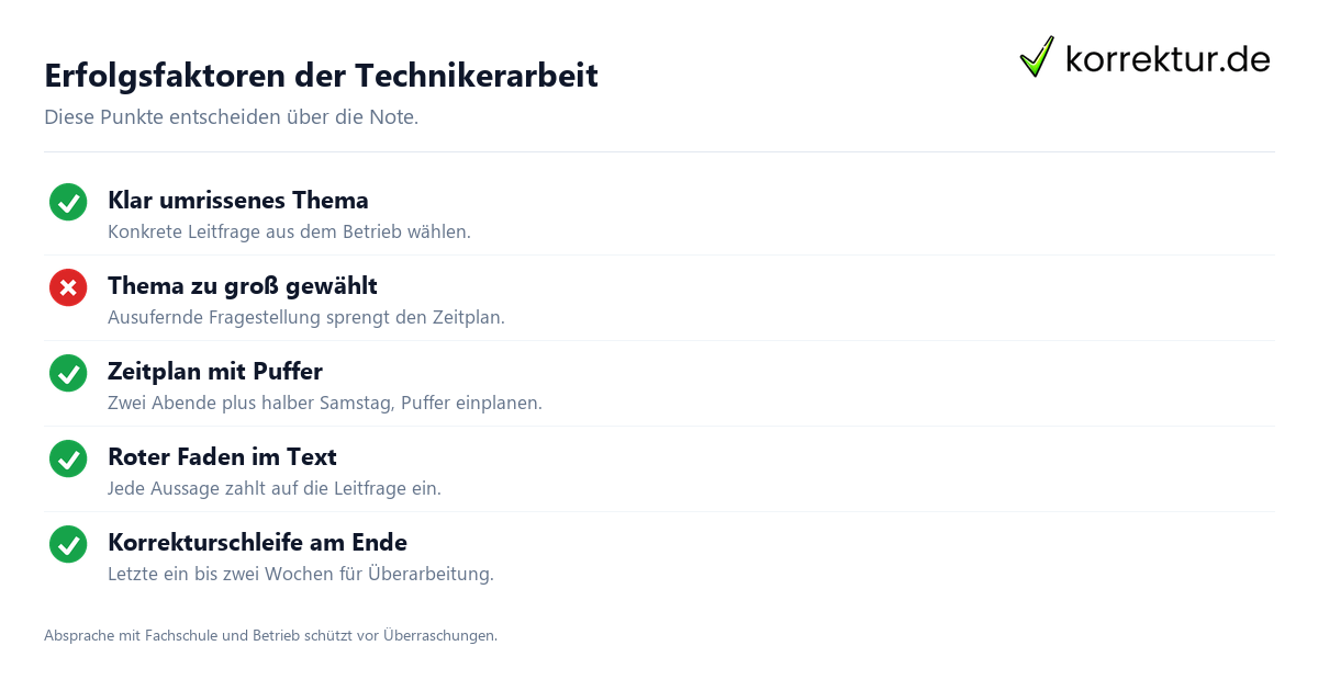 Erfolgsfaktoren der Technikerarbeit Checkliste für die Technikerarbeit als Projektarbeit
