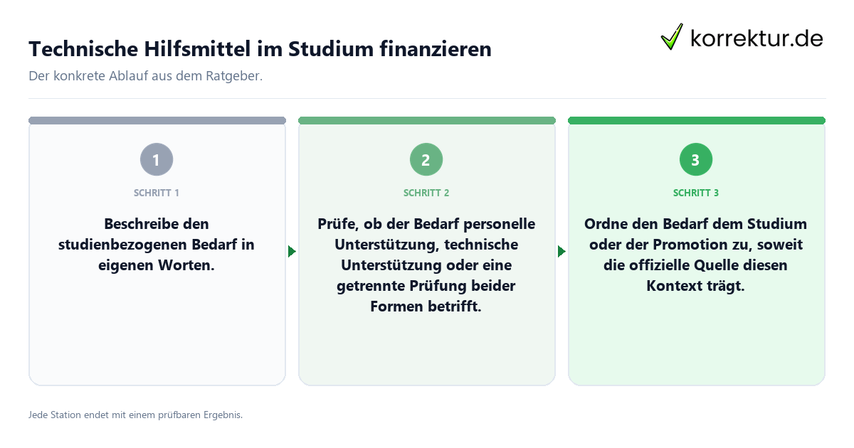 Konkrete Schritte zu Technische Hilfsmittel im Studium finanzieren