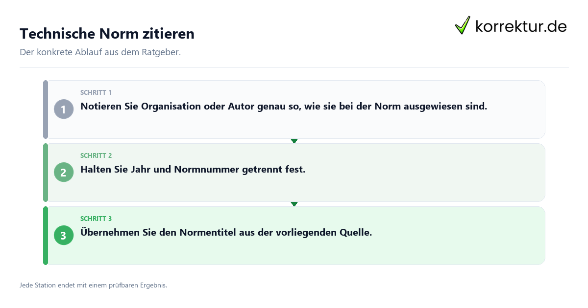 Technische Norm zitieren Konkrete Schritte zu Technische Norm zitieren