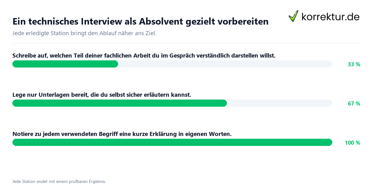 Ein technisches Interview als Absolvent gezielt vorbereiten Konkrete Schritte zu Ein technisches Interview als Absolvent gezielt vorbereiten