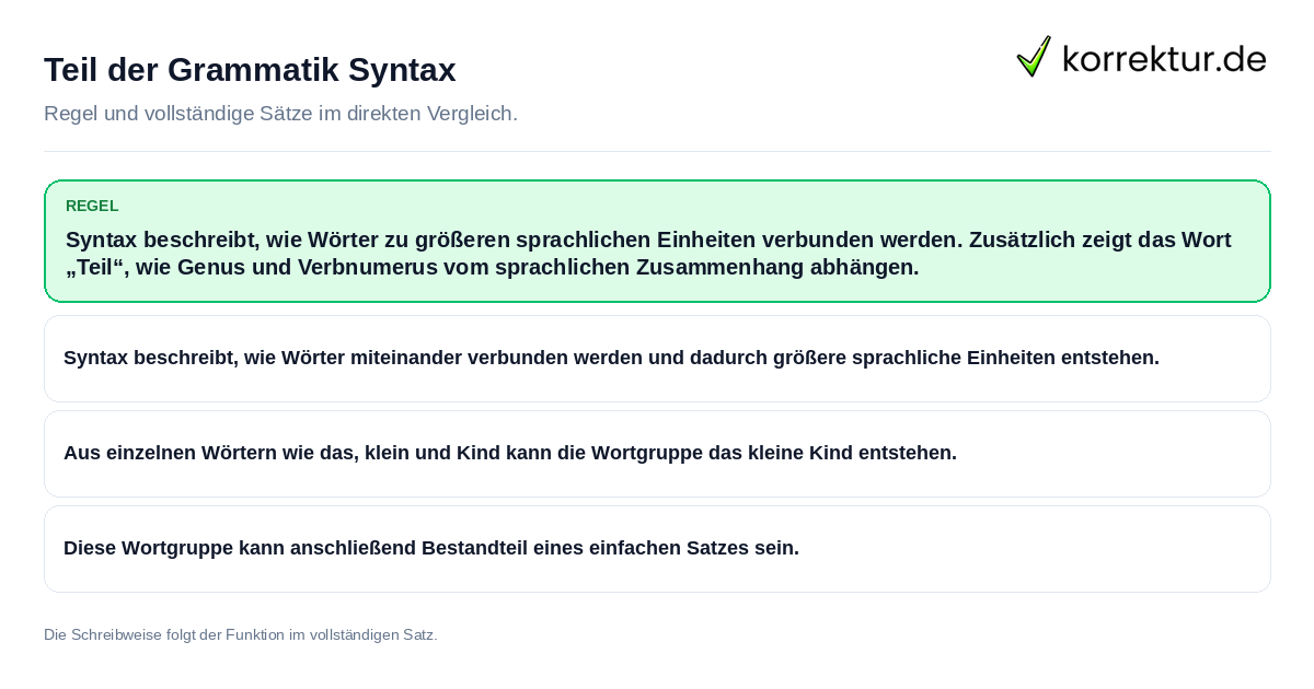Konkrete Regel und vollständige Beispielsätze zu Teil der Grammatik Syntax