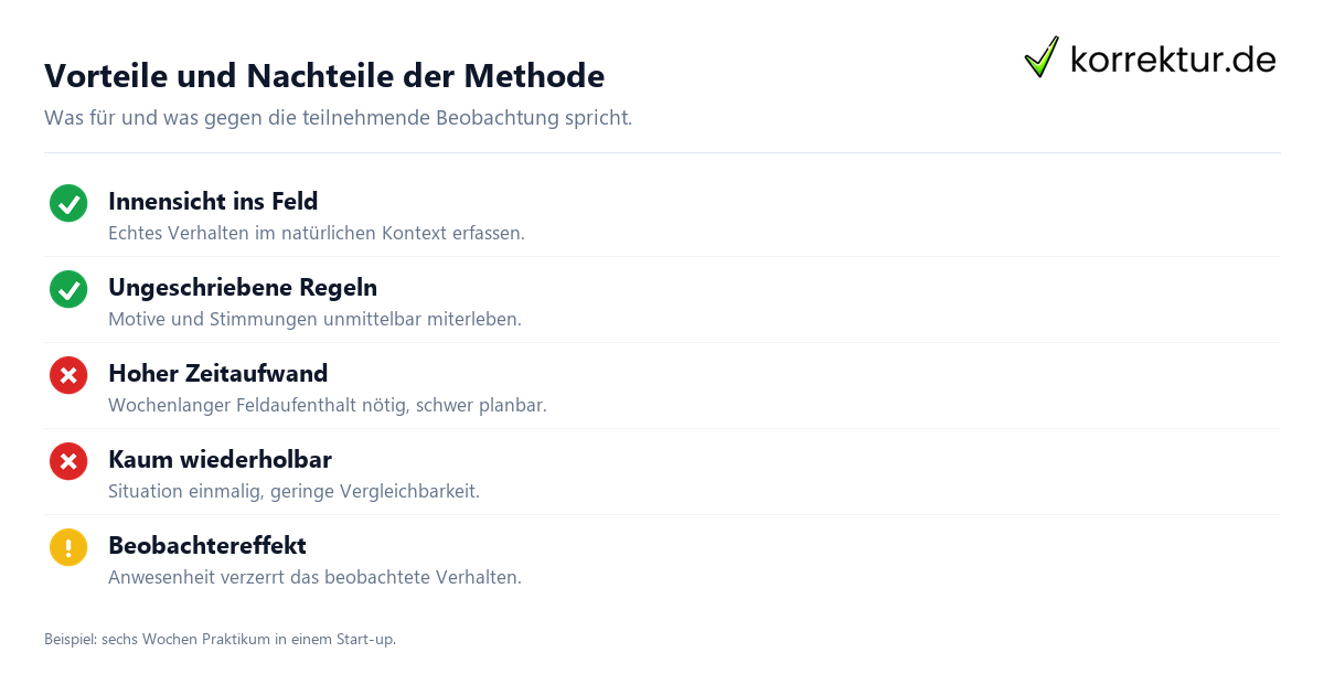 Vorteile und Nachteile der Methode Teilnehmende Beobachtung: Vorteile und Nachteile im Überblick