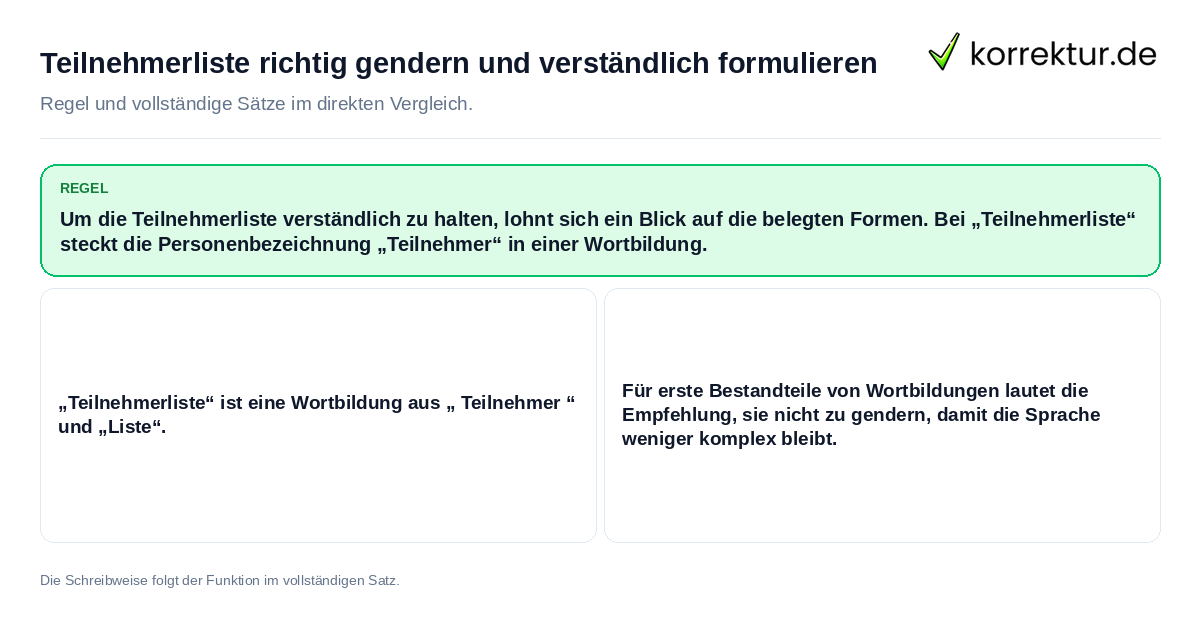 Konkrete Regel und vollständige Beispielsätze zu Teilnehmerliste richtig gendern und verständlich