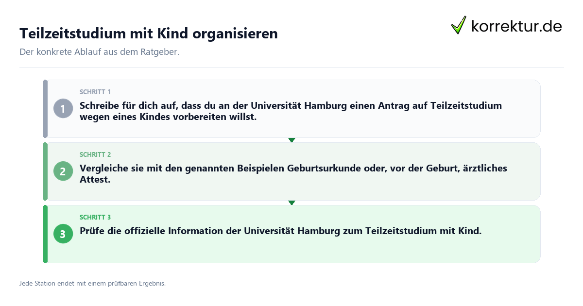 Teilzeitstudium mit Kind organisieren Konkrete Schritte zu Teilzeitstudium mit Kind organisieren