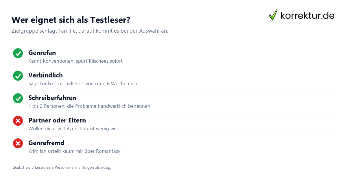 Wer eignet sich als Testleser? Testleser auswählen: Kriterien für ehrliches Probelesen