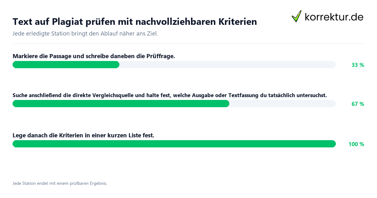 Text auf Plagiat prüfen mit nachvollziehbaren Kriterien Konkrete Schritte zu Text auf Plagiat prüfen mit nachvollziehbaren Kriterien