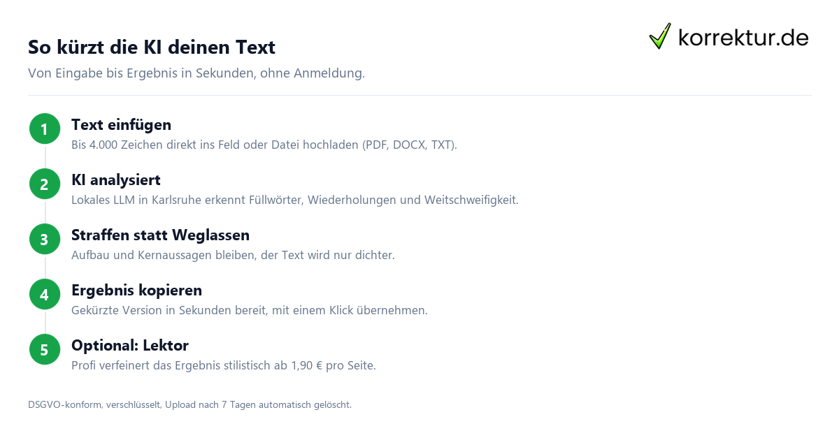 Text kürzen mit KI in Sekunden: Ablauf in vier Schritten