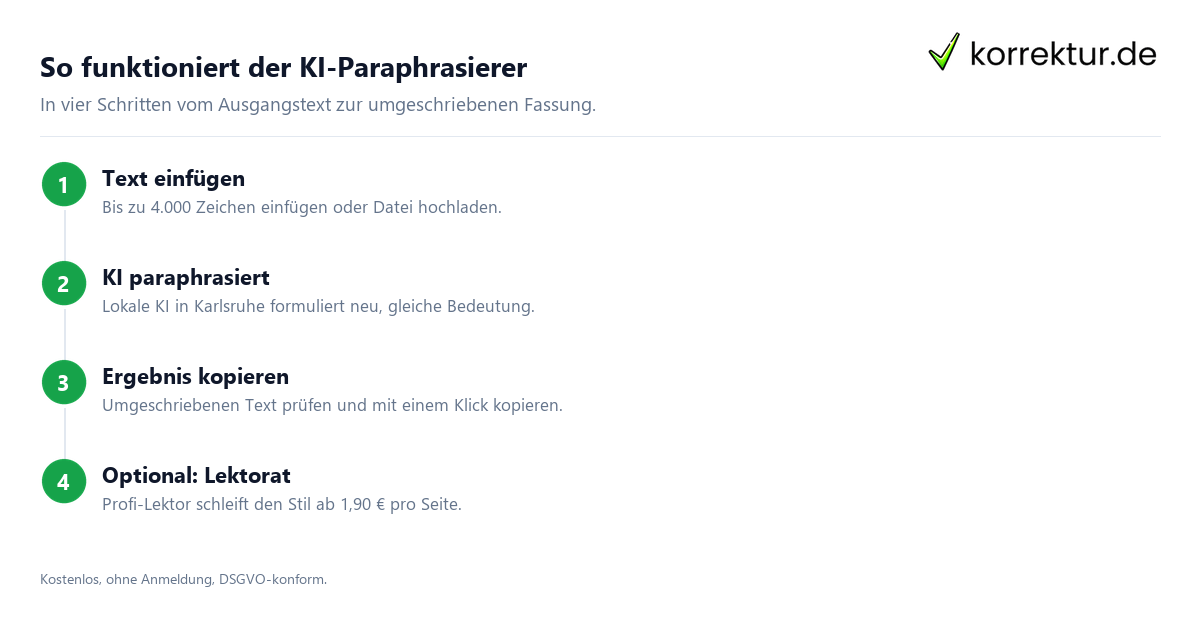 Text umschreiben und paraphrasieren online mit KI in vier Schritten