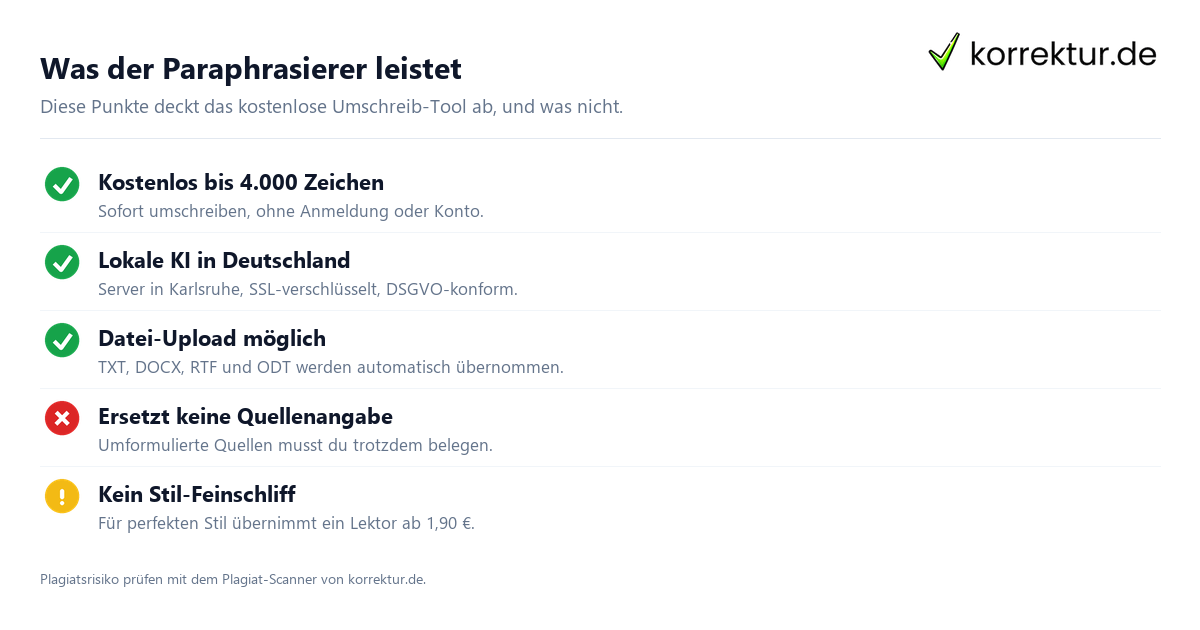 Vorteile vom KI-Paraphrasierer zum Text umschreiben und paraphrasieren online mit KI