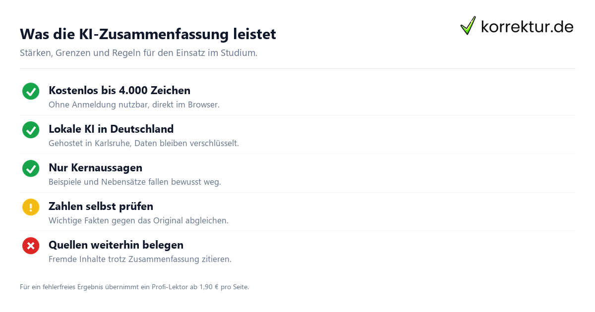 Was die KI-Zusammenfassung leistet Text online zusammenfassen mit KI: Merkmale und Grenzen