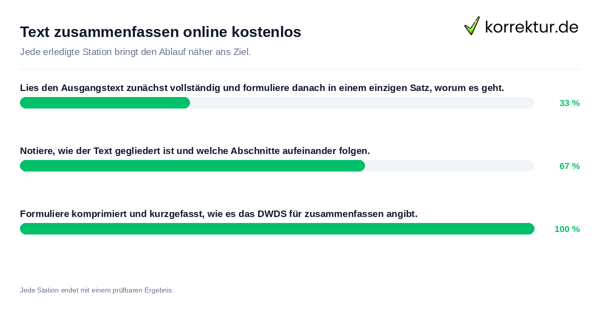 Konkrete Schritte zu Text zusammenfassen online kostenlos