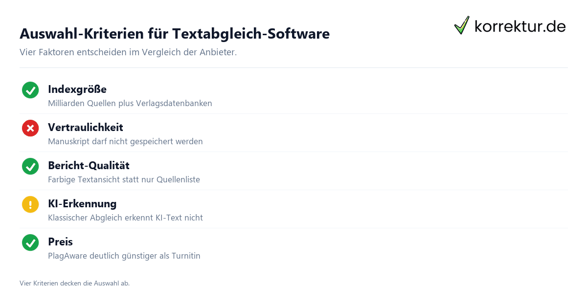 Textabgleich-Software – Funktionsweise, Vergleich, Auswahl