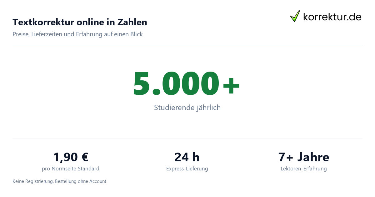 Textkorrektur online Preise und Lieferzeiten
