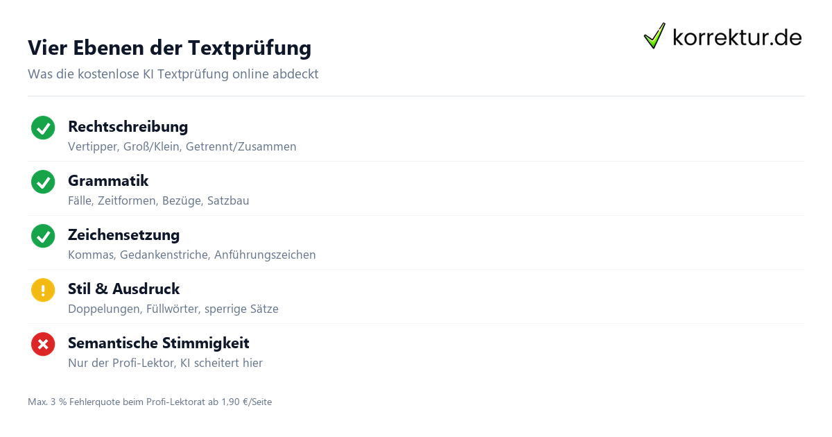 Vier Ebenen der Textprüfung Kostenlose Textprüfung mit KI online: Vier Ebenen der Prüfung